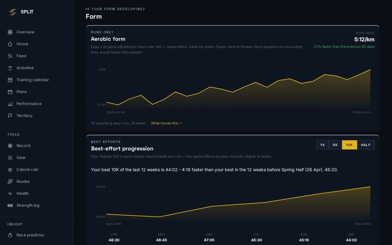 Web dashboard: aerobic form chart and best-effort progression